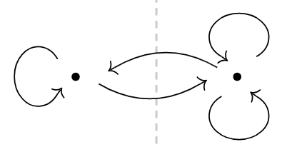 Subgraph classifier