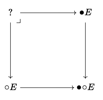 Fracture diagram
