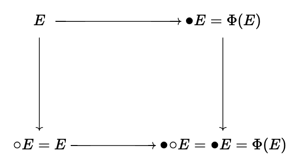 Open pullback