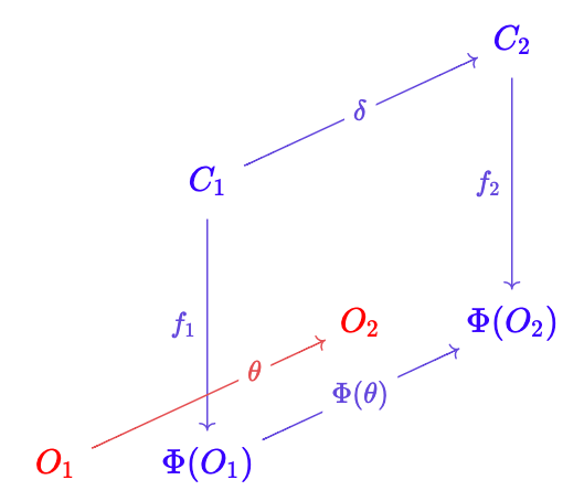 Morphism of comma category